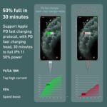 REMAX RC-009i 1m 2.22A USB-C / Type-C to 8 Pin 20W PD Fas... - Image 4