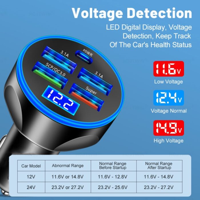 WGS-G37 5 in 1 Digital Display Super Fast Charging Car Ch... - Image 5