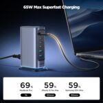 JOYROOM JR-TCM02 6 in 1 65W GaN 4 USB-C & 2 USB-A Multi-p... - Image 3