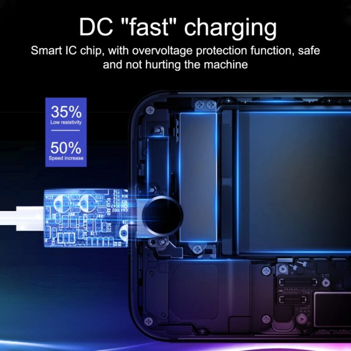 20W USB-C and USB Charger with 100W USB-C Cable, UK Plug - Image 5