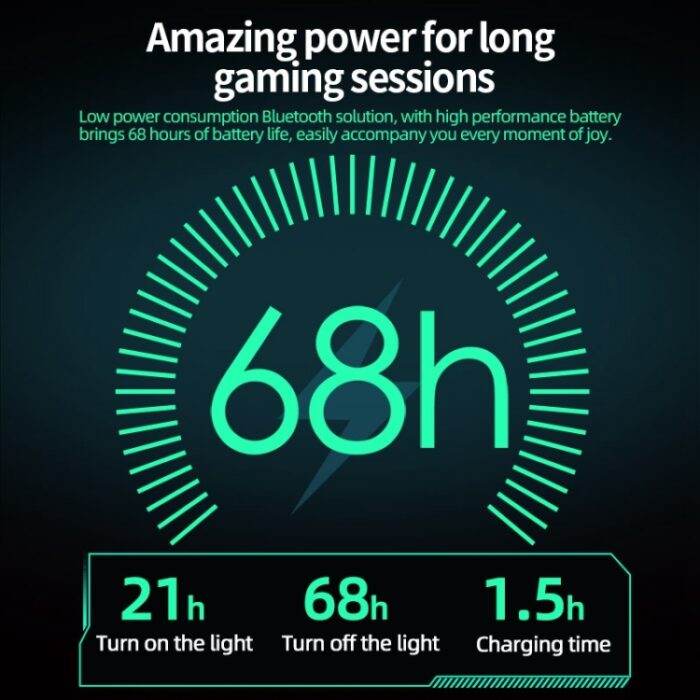 KZ-GP20 Bluetooth & 2.4G Dual-Mode RGB Gaming Headphones, 68h - Image 5