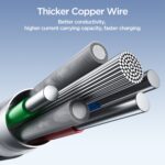 JOYROOM SA25-CC5 100W USB-C to USB-C Braided Cable, 1.2 m, 2 m or 3 m - Image 2