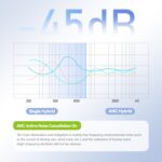 Eking ANC Wireless Gaming Headphones, 42 dB, Optional 2.4G, 1000 mAh - Image 7