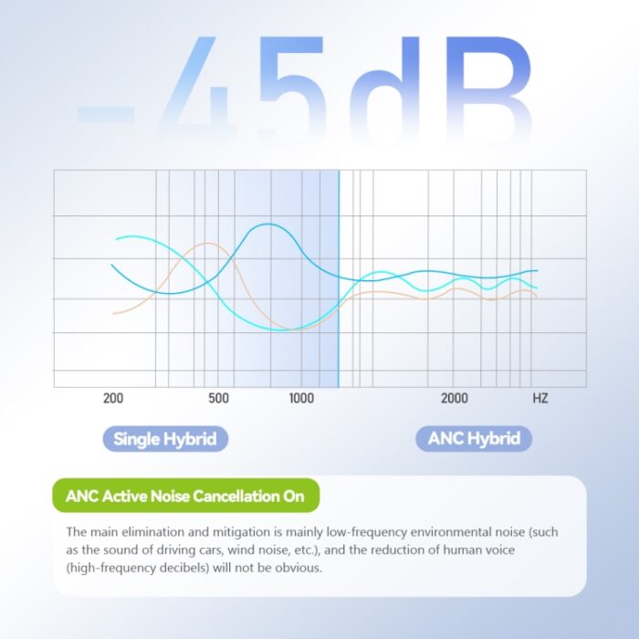 Eking ANC Wireless Gaming Headphones, 42 dB, Optional 2.4G, 1000 mAh - Image 7