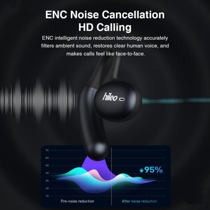 Hileo Hi96 Open-Ear Wireless Earbuds, IPX5, ENC Calls, Ear Hook - Image 8