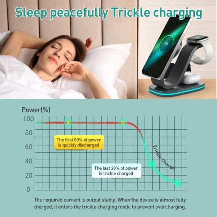 3-in-1 Universal Wireless Charger for Phone, Earbuds & Watch, 15W - Image 4
