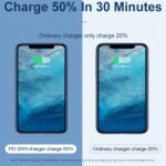 SDC-20WA+C 20W PD and QC3.0 Dual-Port Charger with USB-C Cable, UK Plug - Image 6