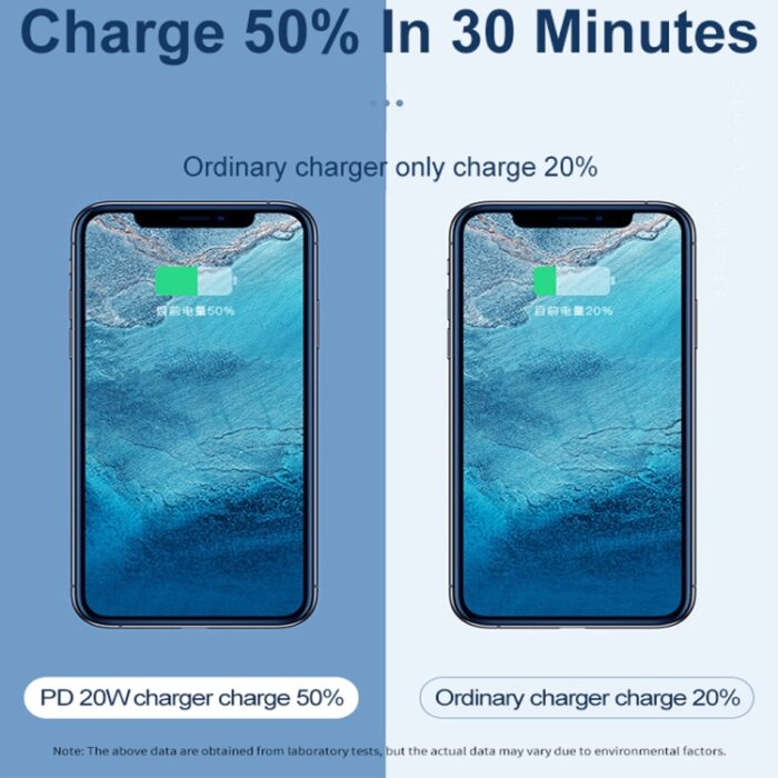 SDC-20WA+C 20W PD and QC3.0 Dual-Port Charger with USB-C Cable, UK Plug - Image 6